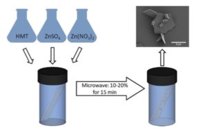 Diagram of process