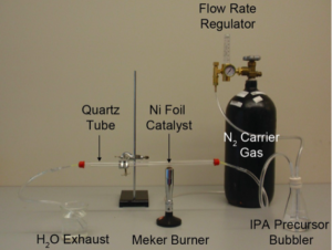Equipment
