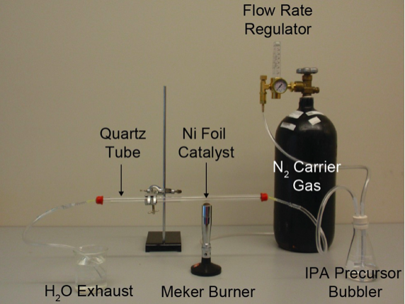 Simple Graphene Synthesis 