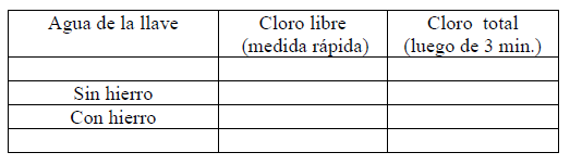 Agua de la llave