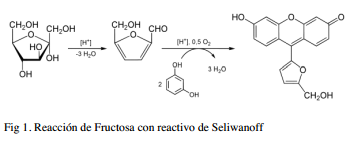 Reacción de Fructosa con reactivo de Seliwanoff
