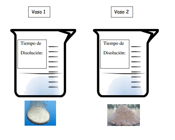 Actividad Figure 1