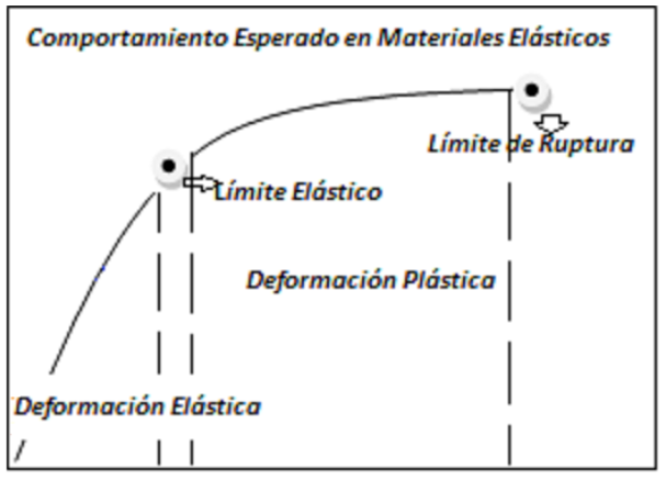 Deformación de los cuerpos sólidos
