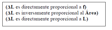 Ley de Hooke