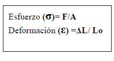 Ley de Hooke