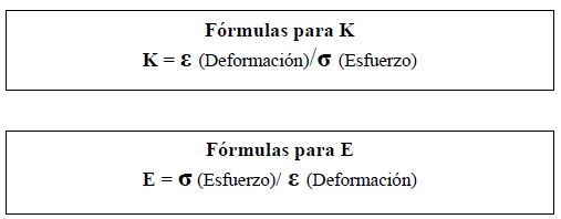 Ley de Hooke