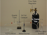 Experiment Material set up