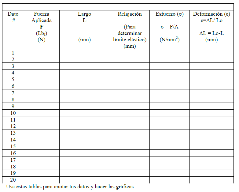 Tablas de Datos