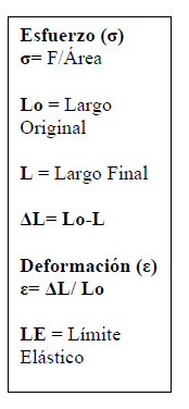 Verificando
