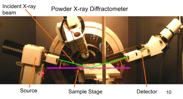 X-Ray Diffractometer