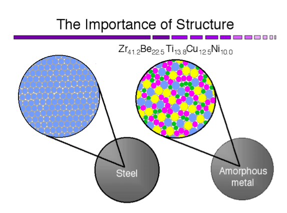 The Importance of Structure Diagram