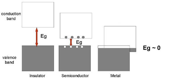 Band Theory Diagram