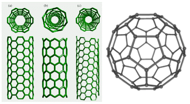 Line drawings of the three different forms of carbon nanotubes.  From left to right  the armchair, zig zig, and chiral.  Next to the 3 nanotubes is a ball and stick drawing of a buckyball. 