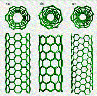 Carbon Nnotubes