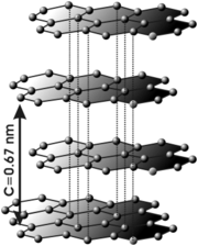Carbon Graphite