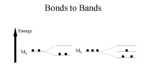 LEDs Bond Jumping Diagram