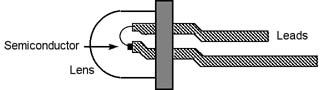 LEDs Diagram
