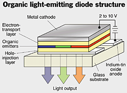 OLED Diagram