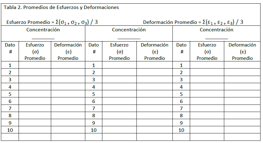 Material Table 2
