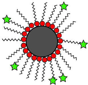 Nano Medical Diagram
