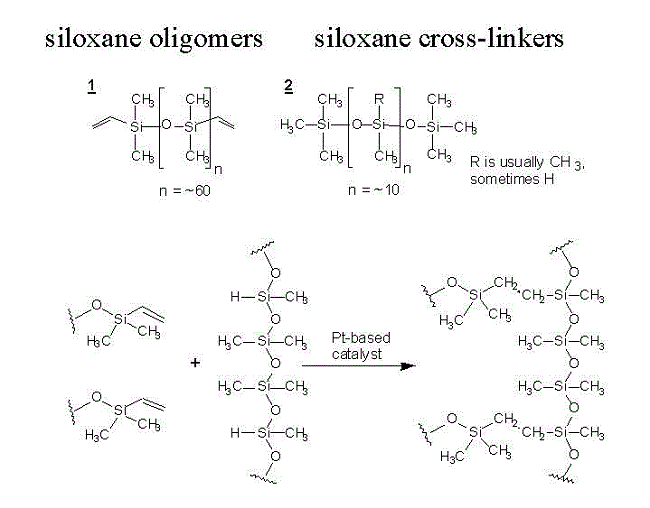 PDMS Diaagram