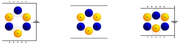 Piezoelectricity Diagram