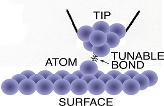 Probe Moving Atom Diagram