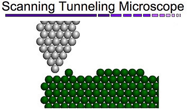 Scanning Tunneling Microscope Diagram