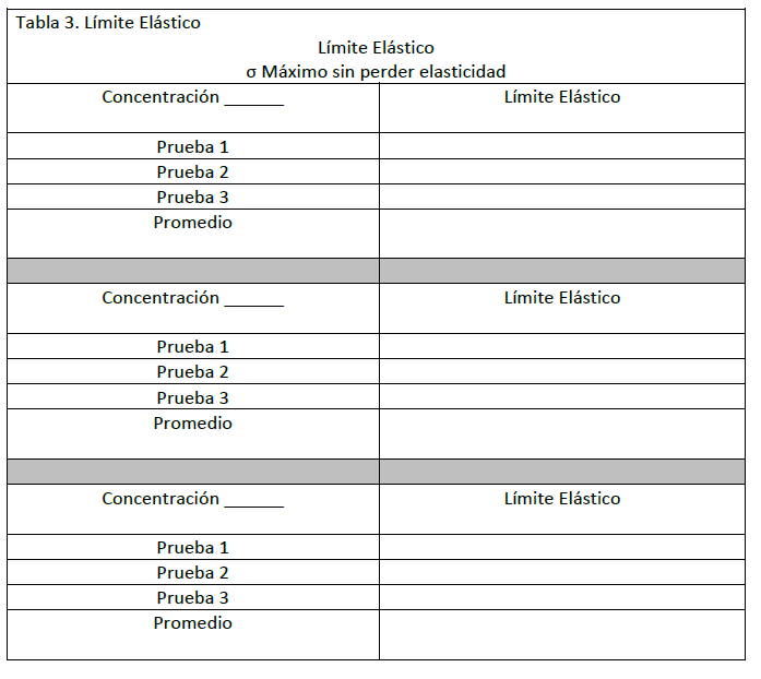 Table 3