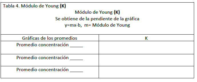 Table 4