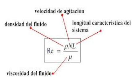 Velocidad alta con turbulencia