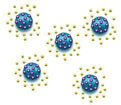 Coloide