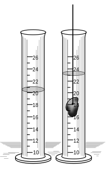 Beakers