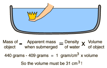 Volume Diagram