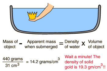 Volume Diagram