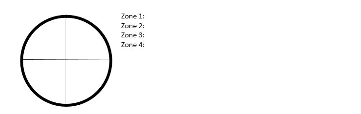 Circle, cut into 4 parts to record growth in plate. Each zone is named zone 1, 2, 3 and 4