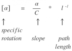 Biot's Law