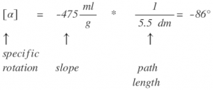 Biots Law with Experimental Data