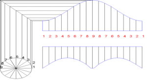 Protractor dial template