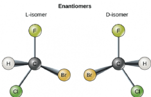 Enantiomers are shown to be nonsuperimposable