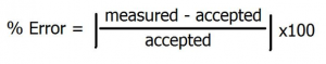 percent error formula