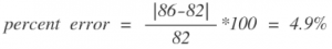 Percent error with experimental numbers